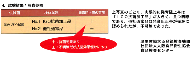 抗菌力試験結果・抗菌効果あり