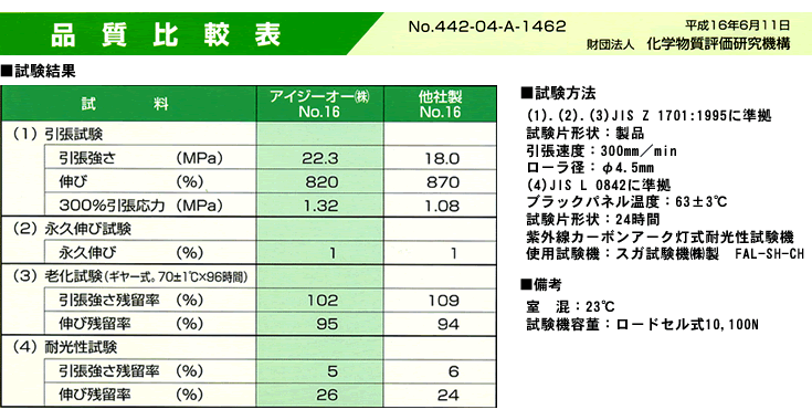 品質比較表・品質比較試験結果