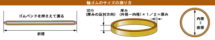 輪ゴムのサイズの測り方