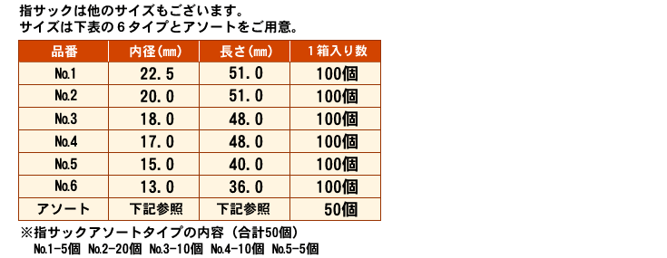 指サック規格サイズ一覧表